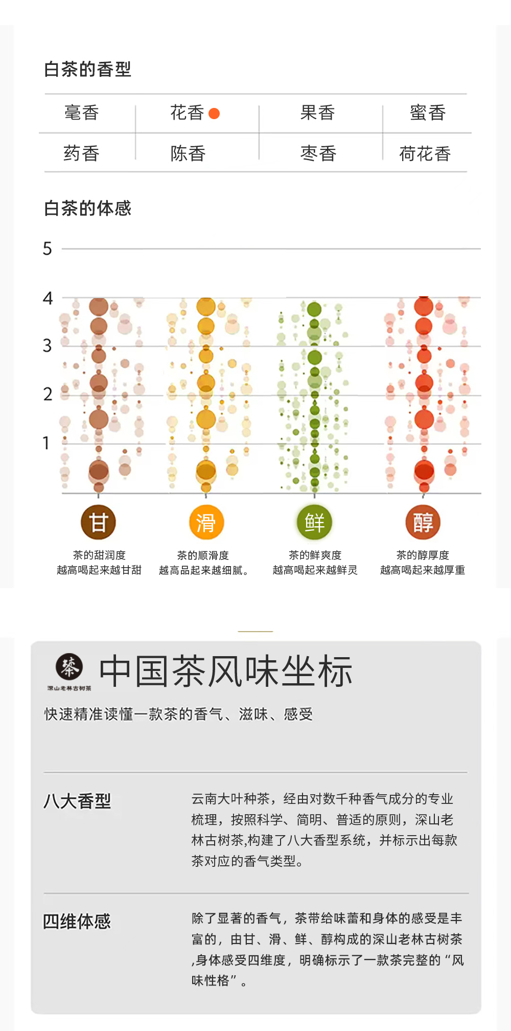 深山老林  颂系-曼兴良古树白茶 盒装_r6_c1.jpg