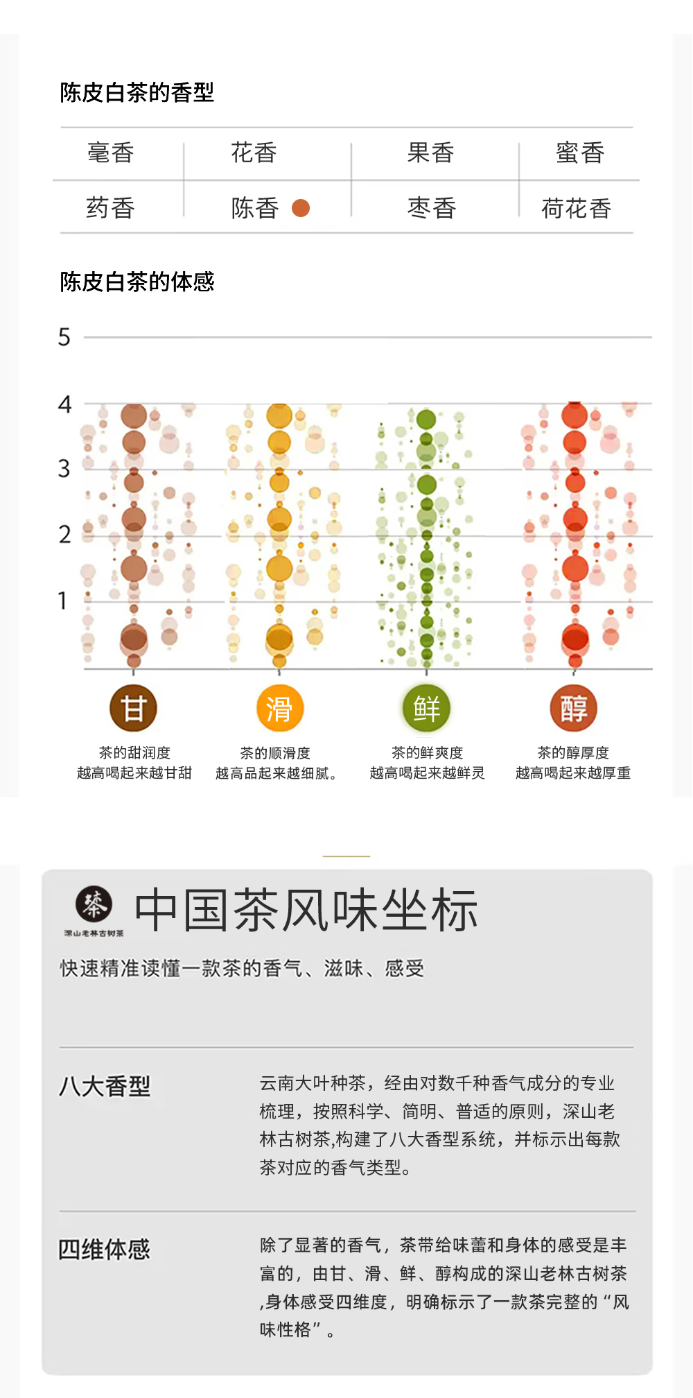 深山老林  颂系-曼兴良古树白茶 盒装_r6_c1.jpg